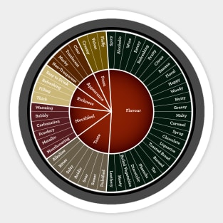 Beer Flavor Wheel Sticker